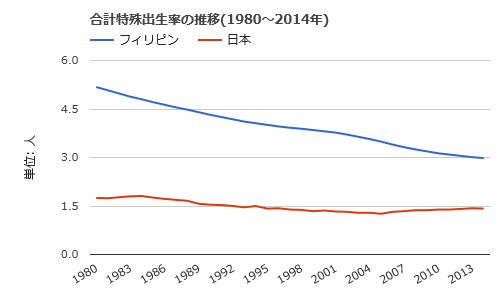 グラフ